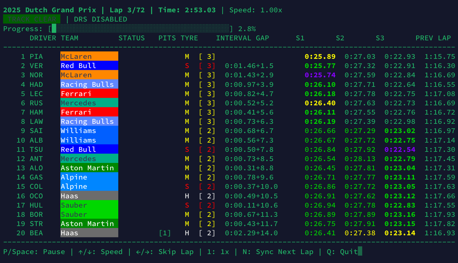 F1 Stats Replay (CLI Tool)
